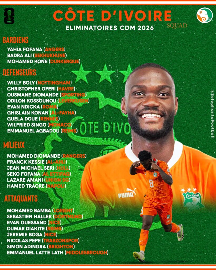 La liste de la Côte d'Ivoire pour les éliminatoires de la Coupe du monde 2026